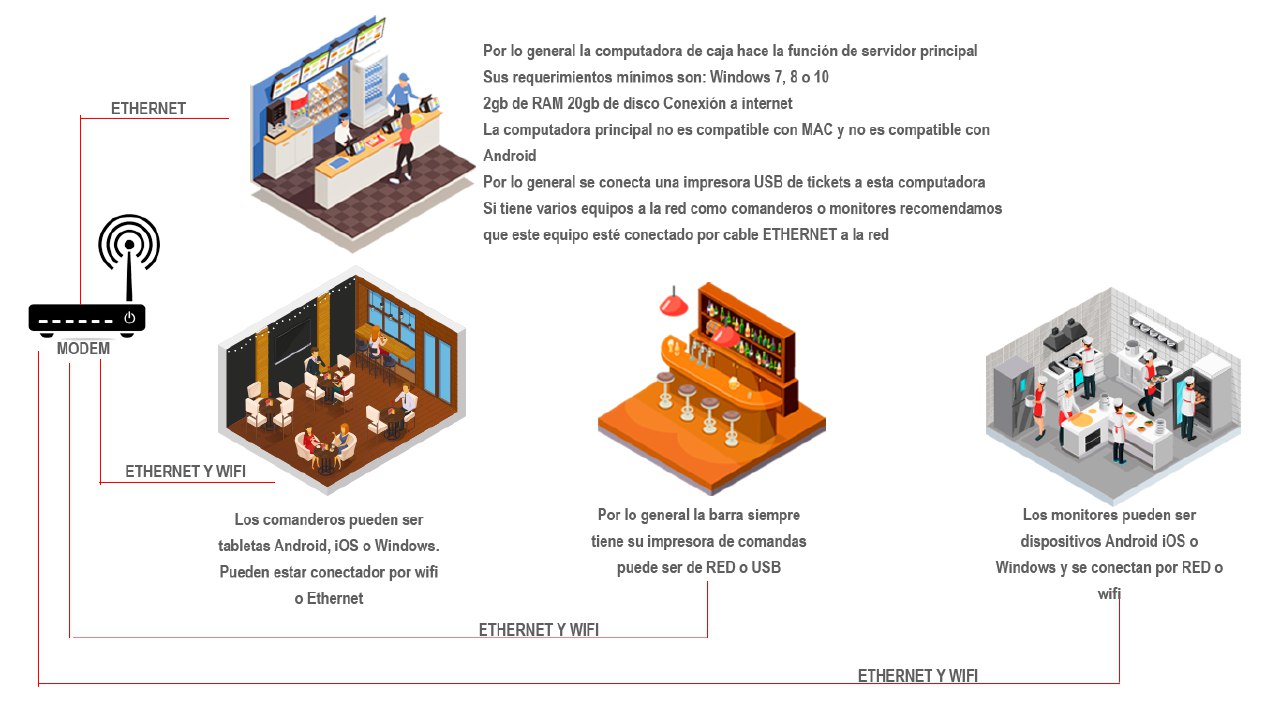 infraestructura_requerimientos